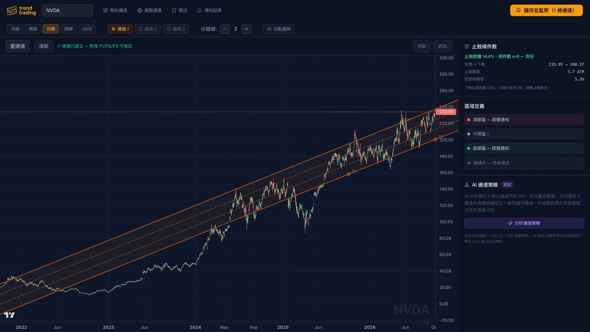 TrendTrading — CHANNEL TOOL