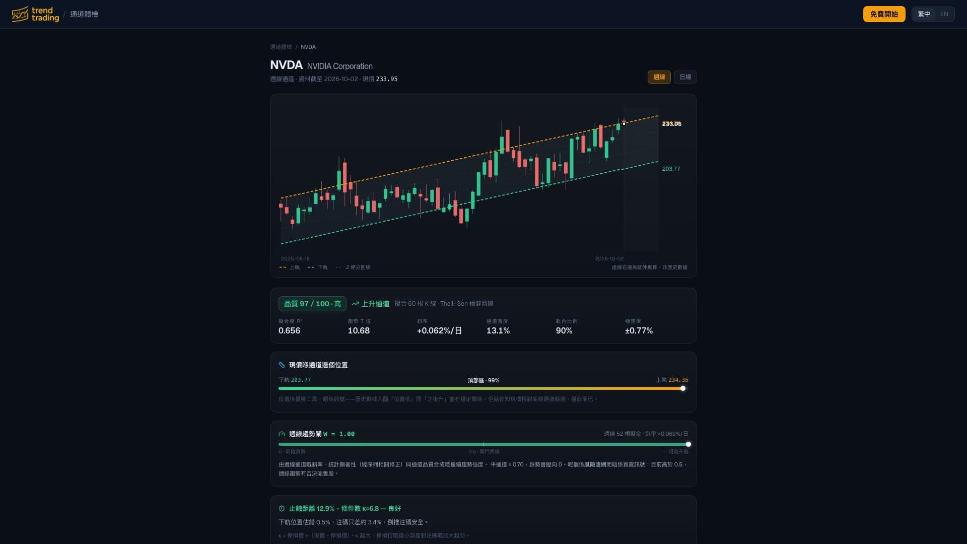 TrendTrading — HEALTH CHECK