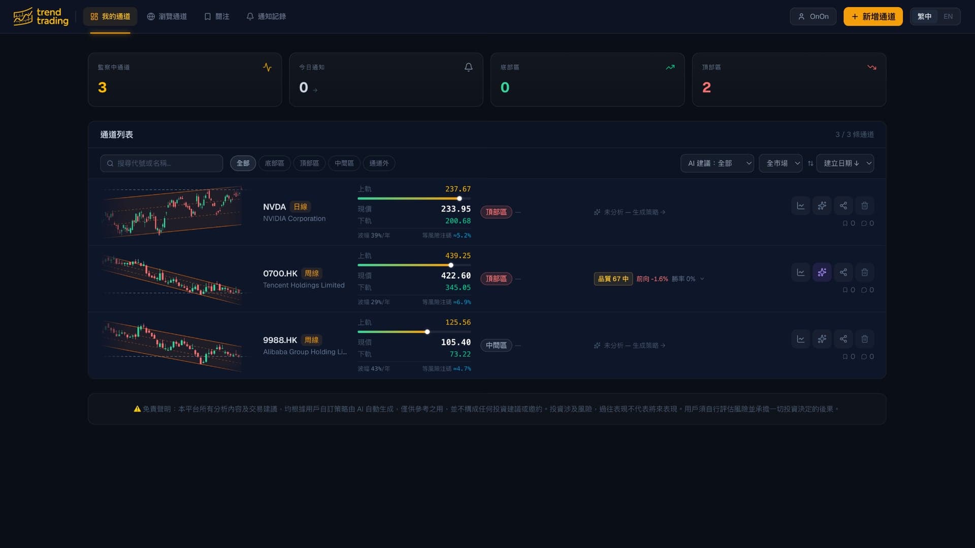 TrendTrading — DASHBOARD