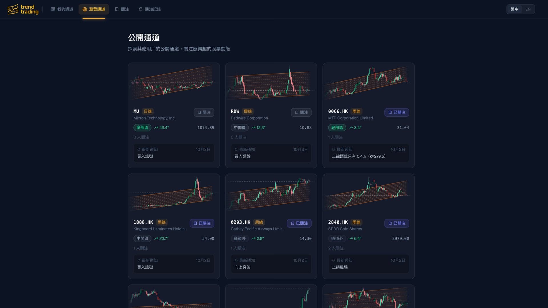 TrendTrading — COMMUNITY